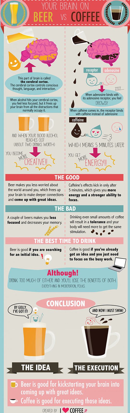 Your brain on beer vs. coffee.