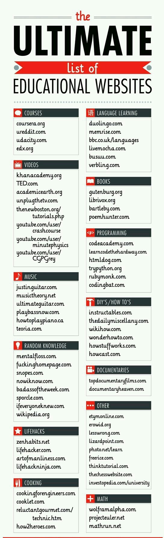 The ultimate list of educational websites