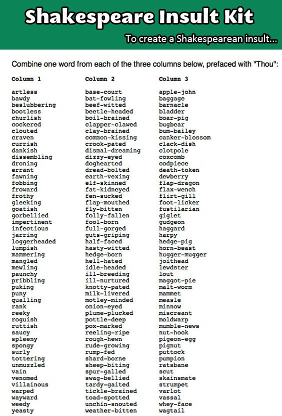 Shakespeare insult kit.