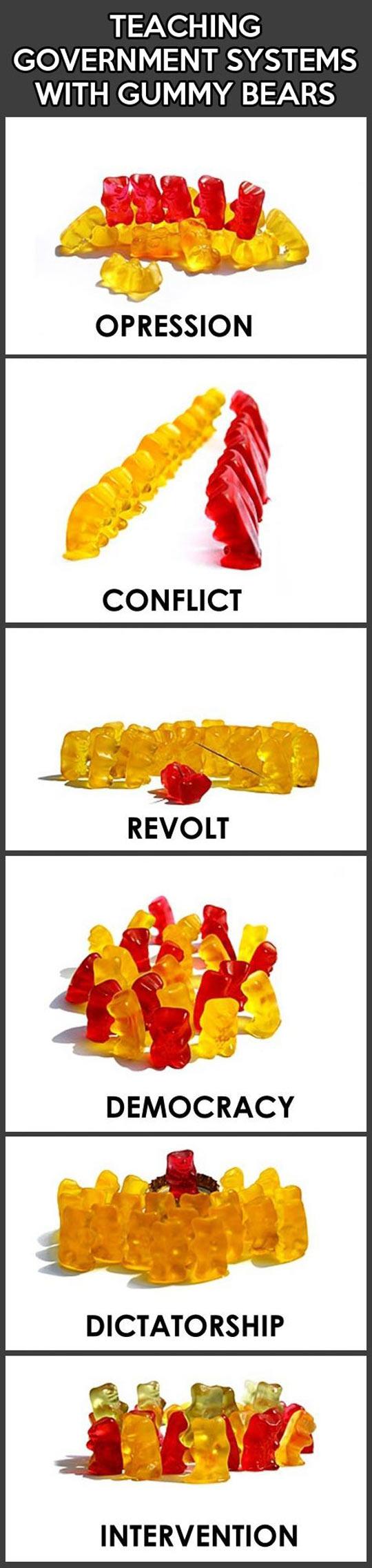 Understanding Government Systems With Gummy Bears