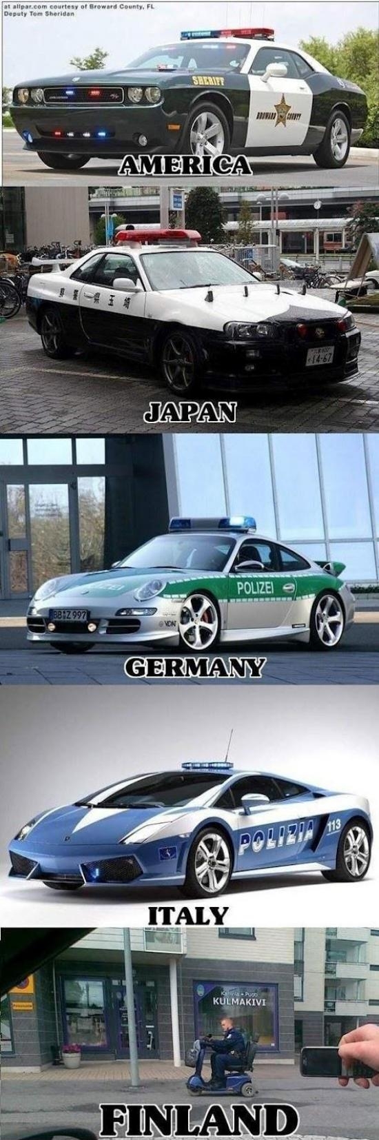 Police vehicles around the world.