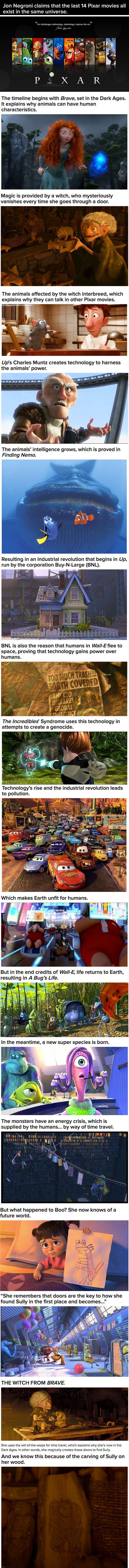 Mind-blowing Pixar Theory