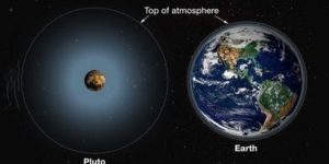 This is how big Pluto's Atmosphere is