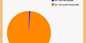Why I have so many contacts in my phone…