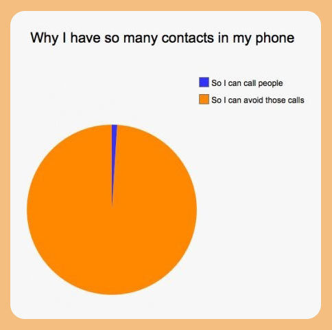 Why I have so many contacts in my phone...