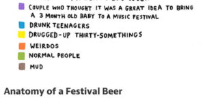 Festivals.