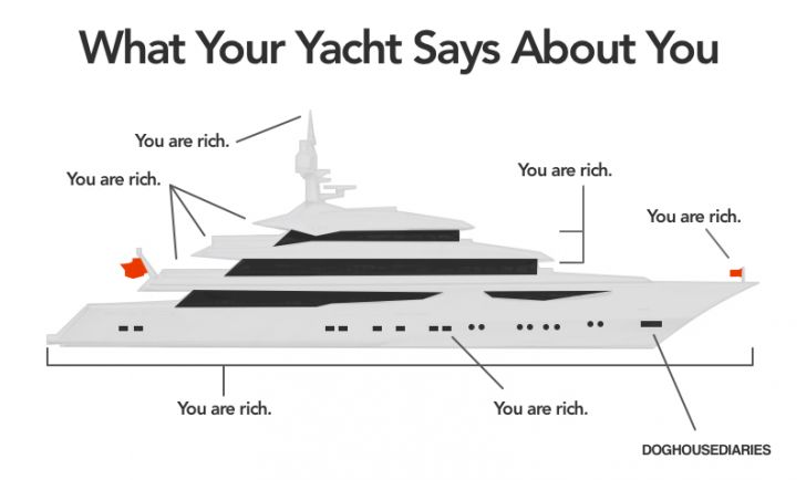 What your yacht says about you.