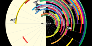 See where your sleeping habits fall as compared to 27 of the world’s greatest creative minds