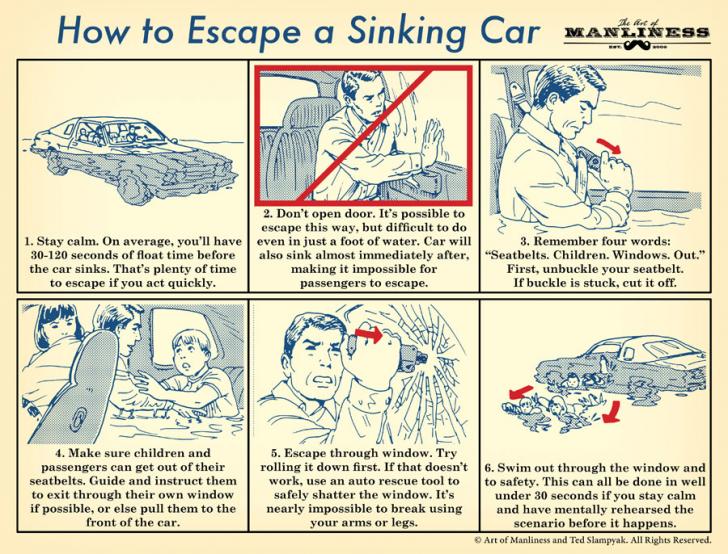 How to escape a sinking car