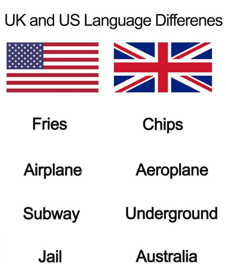 US vs UK language differences