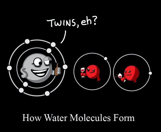 How water molecules form.
