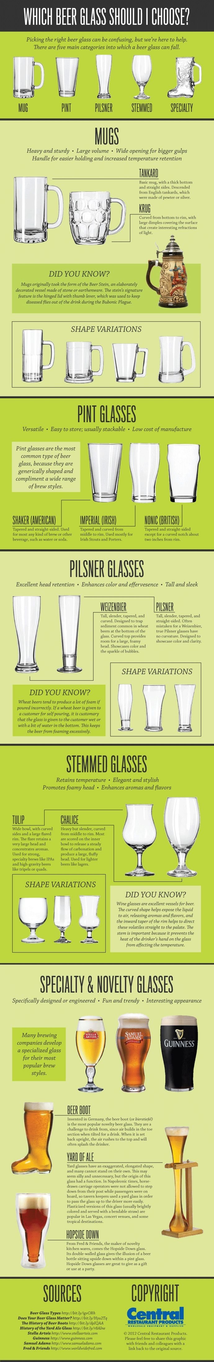 Picking the right beer glass