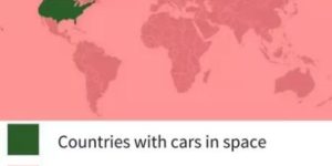 Countries With Cars In Space… Prove me wrong.