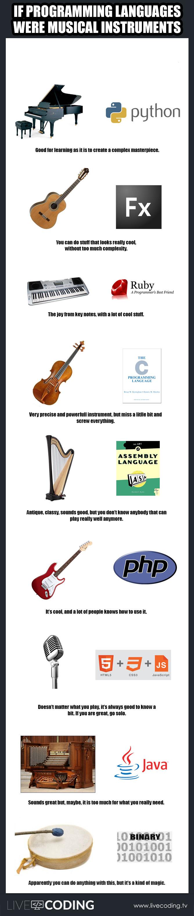 If different coding were Instruments.