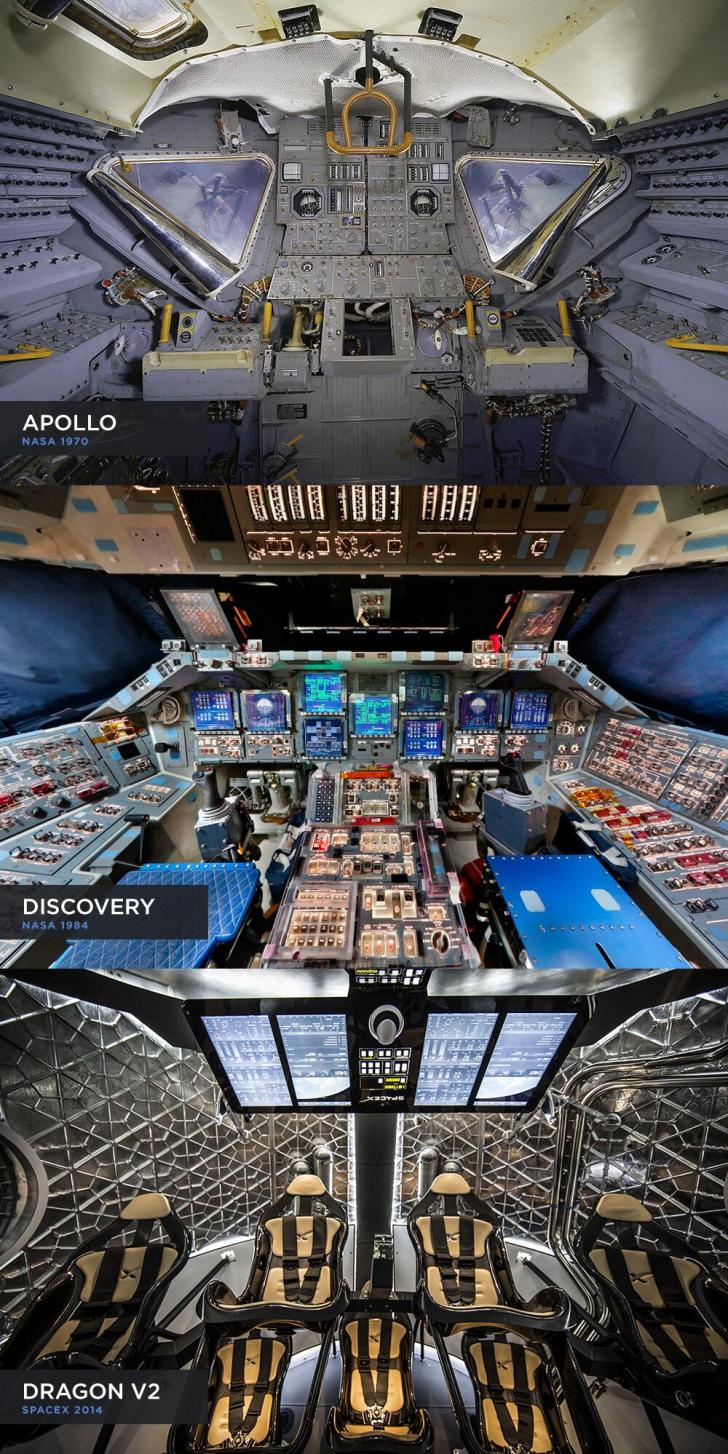 The evolution of U.S spacecraft over the last 50 years