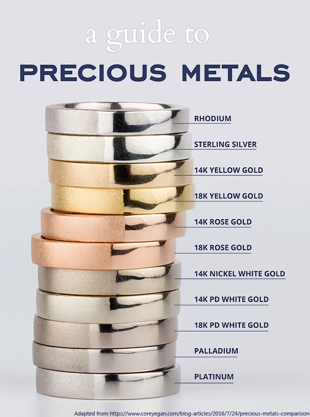 A guide to precious metals