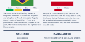 Flags Of The World. Stories Behind Them