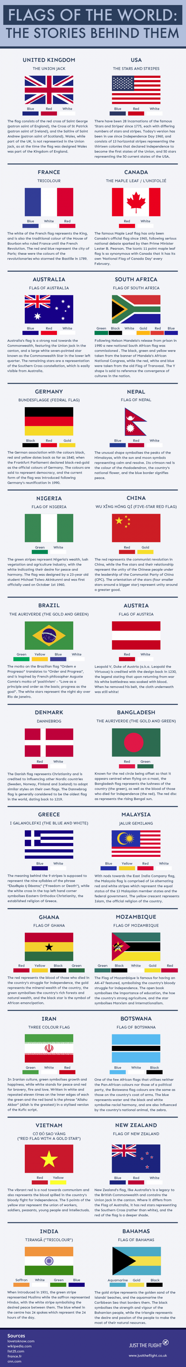 Flags Of The World. Stories Behind Them