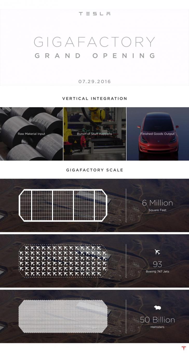 The full detailed process of how Tesla is making cars.