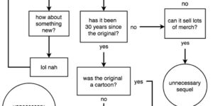 Breaking+down+the+%C3%A2%E2%80%A6%C2%81isney+algorithm.