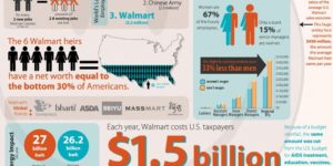 The high cost of Walmart.