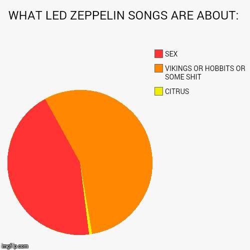 What Led Zeppelin Songs Are About