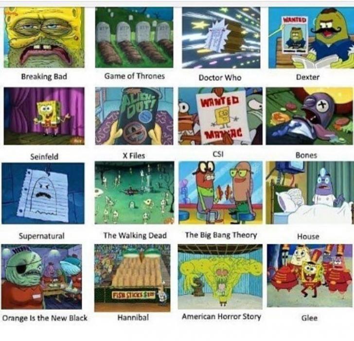 Spongebob television