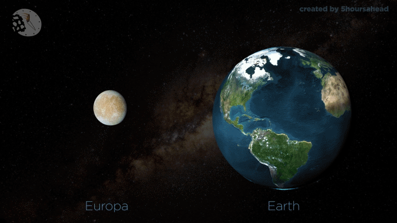 Gif showing the amount of water on Europa compared to Earth