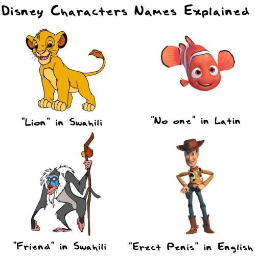 Children's movie character names explained