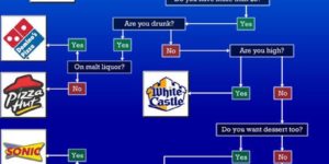 Where should I eat.