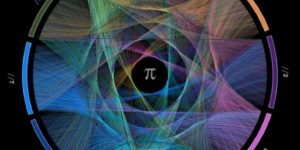 The first 1000 digits of pi connected.