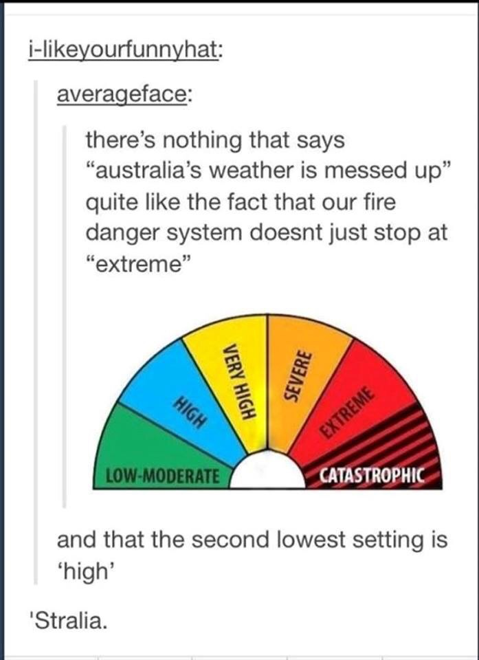 Australia runs hot...
