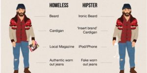 Homeless vs. Hipster.