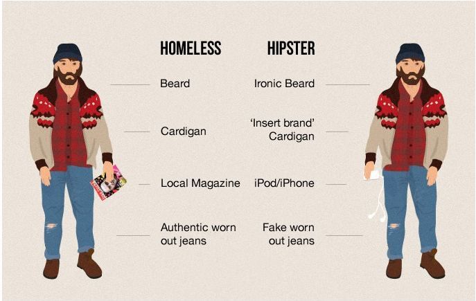 Homeless vs. Hipster.