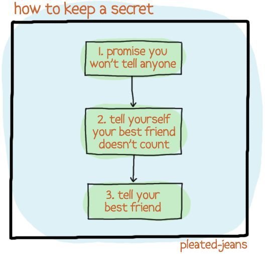 How to keep a secret.