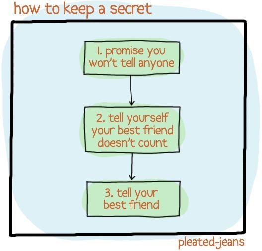 How to keep a secret.