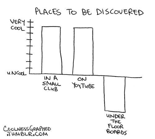 Places to be discovered.