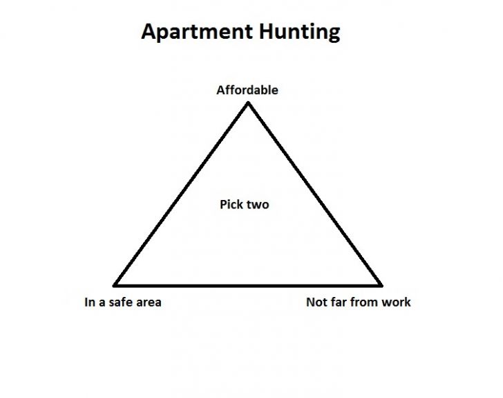 My apartment hunt in a nutshell.