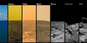 A picture of every extraterrestrial body that robots have landed on and photographed