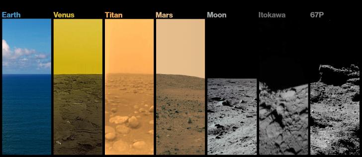 A picture of every extraterrestrial body that robots have landed on and photographed