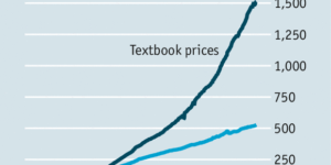 College+Textbook+Prices+vs+Average+Consumer+Prices+Over+Last+45+Years.