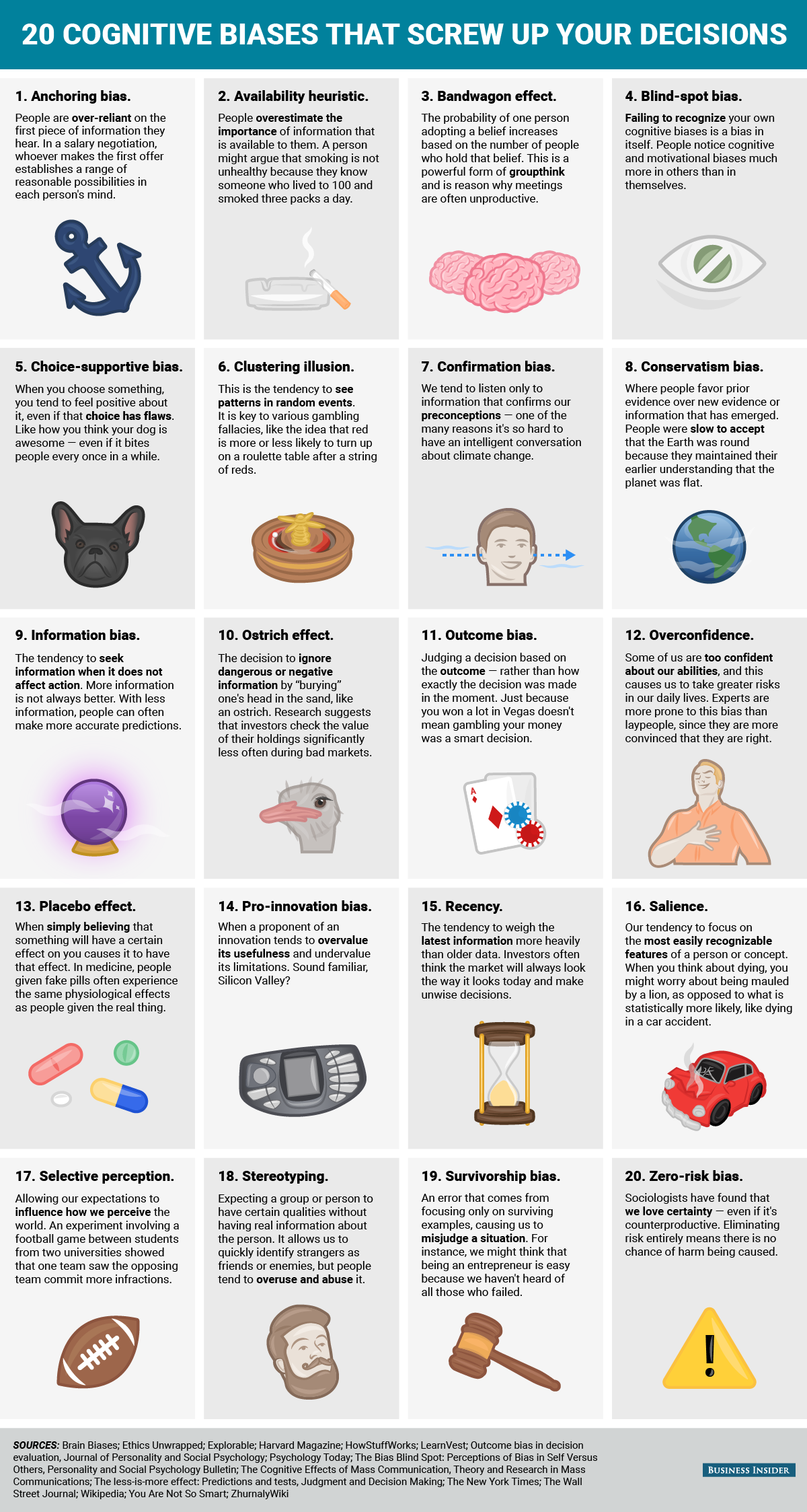 20 cognitive biases that affect your decisions
