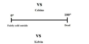 Understanding temperature.