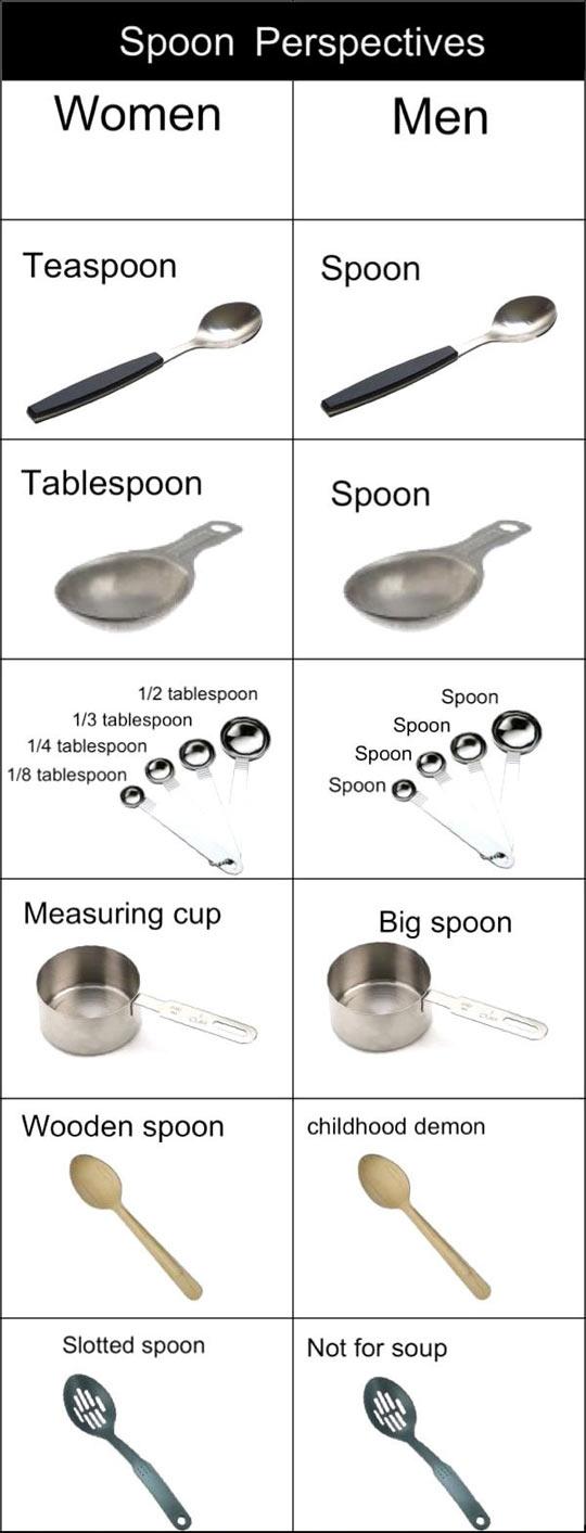 Spoon Perspectives