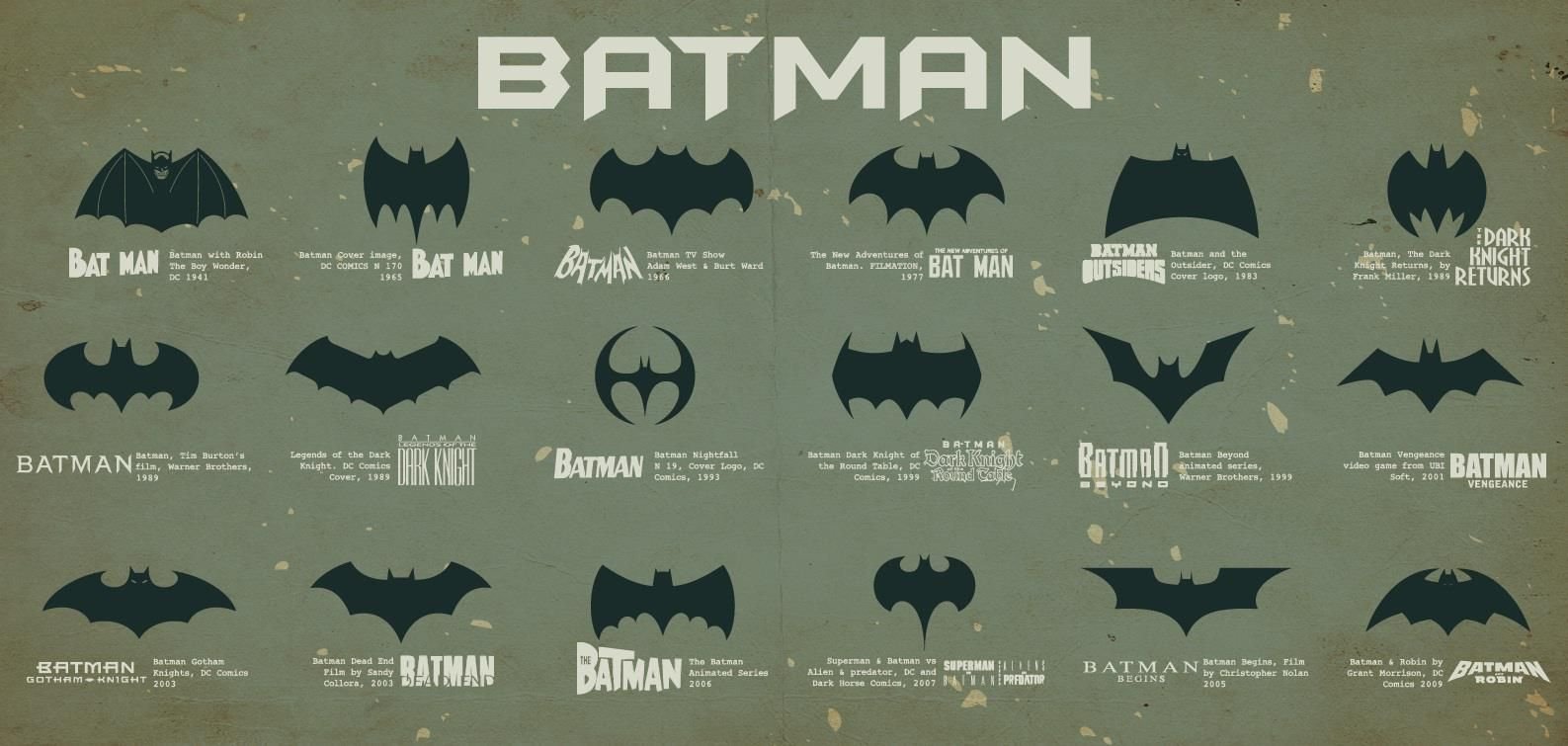 Which Batman sign did you like best?