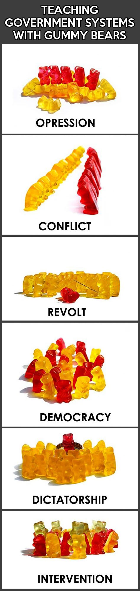 Teaching government with gummy bears.