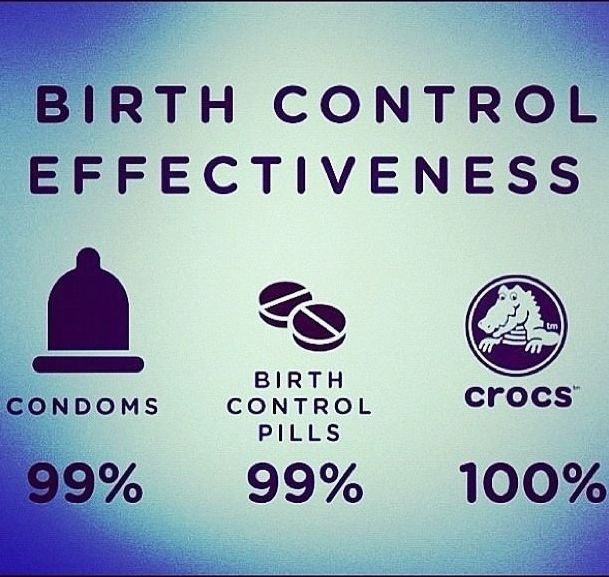 Birth control effectiveness.