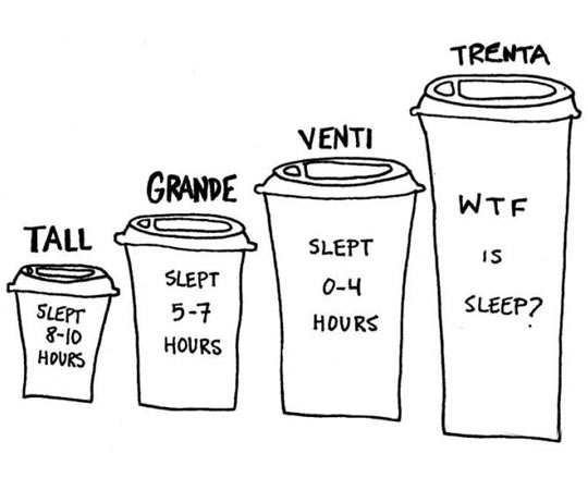 Coffee to sleep scale.