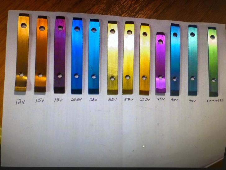 Titanium changes color with different voltages