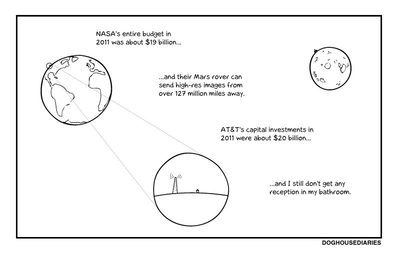 AT&T vs. NASA.